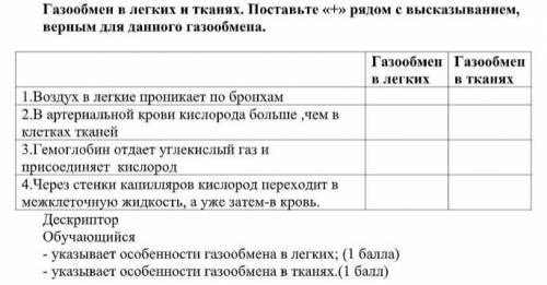 Газообмен в легких и тканях. Поставьте «+» рядом с высказыванием, верным для данного газообмена.