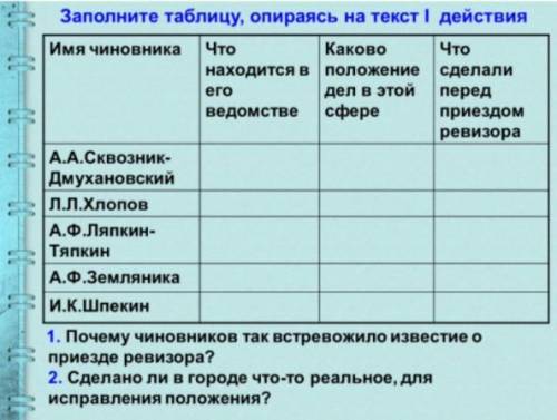 заполните таблицу По комедии Н.В. Гоголя Ревизор