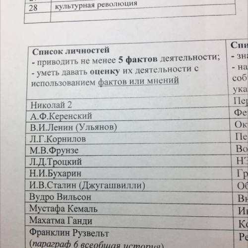 Можете привести по 5 фактов деятельности и оценку их деятельности(каждому)