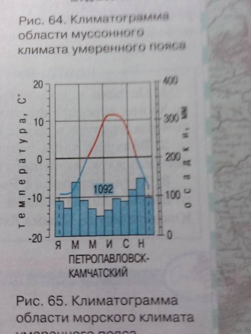 Проанализировать климатограммы на стр.110-111 учебника для гг. Якутск и Петропавловск- Камчатский. П