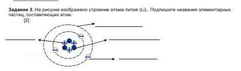 Задание 3. На рисунке изображено строение атома лития (Li). Подпишите названия элементарных частиц,