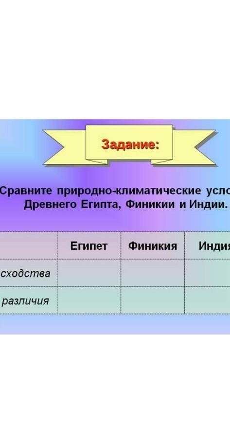 Какие сходств и различия Египта, Финикии и Индии