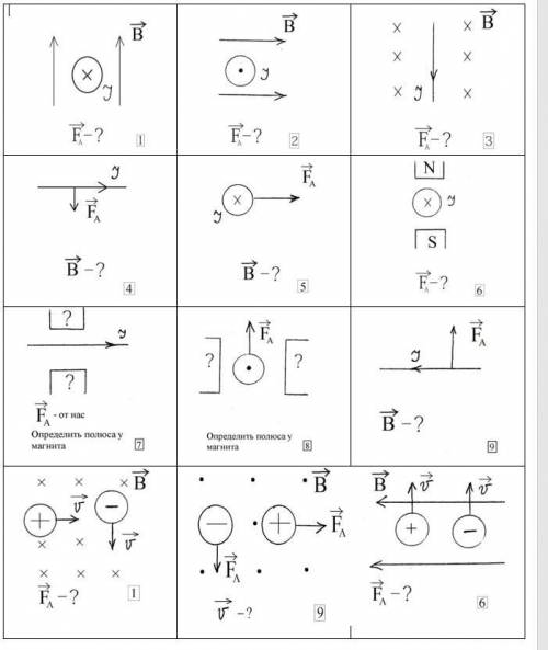 Решите задания по физике. Связано с правилом левой руки.
