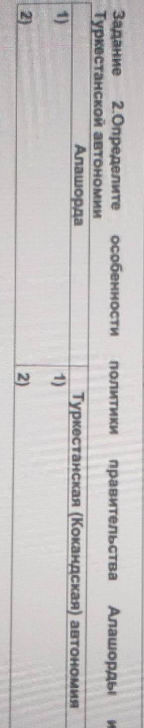 Определите особенности политики правительства Алашорды и Туркестанской автономии нужно