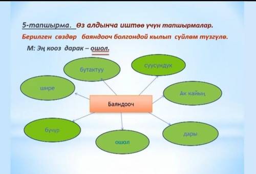 Берилген сөздөр баяндооч болгондой кылып сүйлөм түзгүлө.​