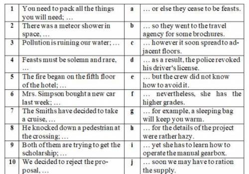 Exercise 2. Match the parts of the given compound sentences and translate them