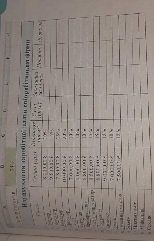 Практична з інформатики 7 клас практична 5 ​