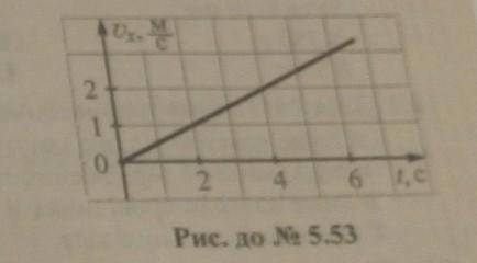 10 класс На рисунку показано графік залежності від часу швидкості руху поїзда, маса якого дорівнює 1