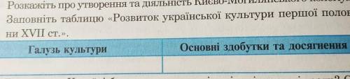 с историей укр. Заповніть таблицю «Розвиток української культури першоїполовини XVII ст.».Галузь кул