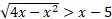 Решите неравенства: √(4x-x^2) > x-5