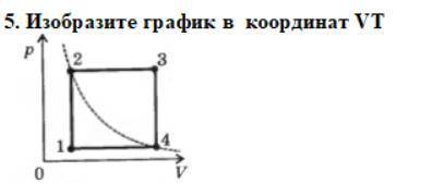 Изобразите график в координатах VT