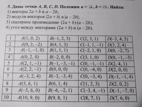 Координаты точек под номером 4)))