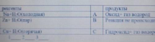 Сопоставьте реакцию металлов с водой в соответствий с их продуктами​