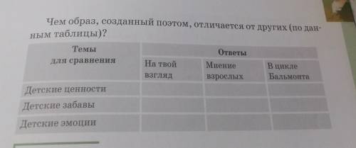 заполни таблицу впиши свой вариант укажи мнение взрослого человека найди ответ стихотворений из цикл