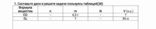 Я ЕЩЁ ДОБАВИЛ ВО ВЛАЖЕНИИ ПОСМОТРИТЕ 1. Составьте дано и решите задачи пользуясь таблицей(3б) Формул