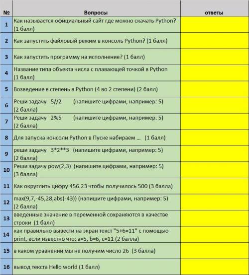 Сор по информатике за 2 четверть за 7 класс