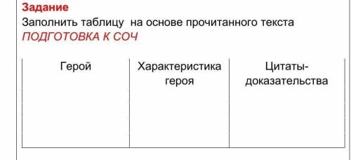 ЩЕЛКУНЧИК И МЫШИННЫЙ КОРОЛЬЗаполнить таблицу на основе прочитанного текста