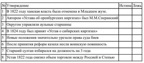 ответьте на вопросы, определите истинное и ложное утверждение.