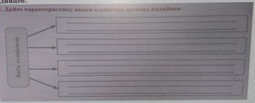 2. Дайте характеристику килам хозяйства древних индийцев.Види ходяйства​