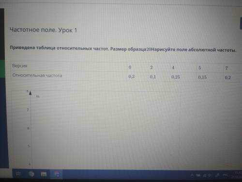 Приведена таблица относительных чачтот.Размер образца20Нарисуйте поле абсолютной частоты.
