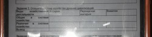 Вавилон Задание 2. Опишите систему хозяйства древних цивилизации.Виды хозяйственной АссирияПерсидска