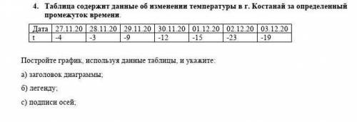 Таблица содержит данные об изменении температуры в г.Костанай за определенный промежуток времени.Пос