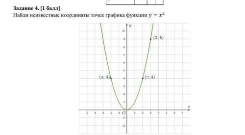 очень у меня соч не пишите фигню что бы просто получить ) ​