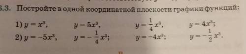 26.3. Постройте в одной координатной плоскости графики функций: