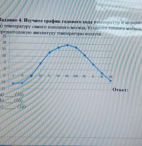 Изучите график годового хода температуры и определите А) температуру самого холодного месяца,b)самог