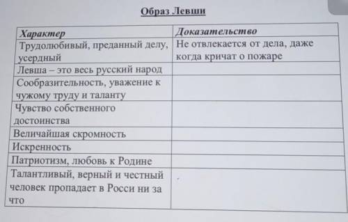 Образ Левши ХарактерДоказательствоТрудолюбивый, преданный делу, Не отвлекается от дела, дажеусердный