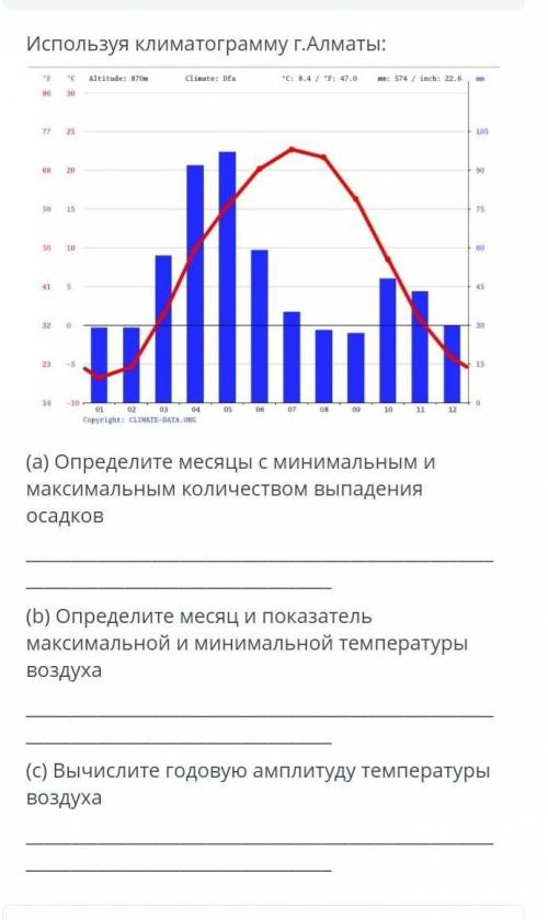 использую климатограмму г.Алматы: (а) Определите месяцы с минимальным и максимальным количеством вып