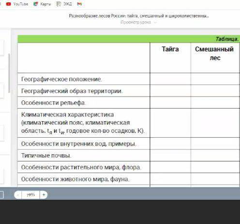 Заполните таблицу ТАЙГА СМЕШАННЫЙ ЛЕС ГЕОГРАФИЧЕСКОЕ ПОЛОЖЕНИЕ ГЕОГРАФИЧЕСКИЙ ОБРАЗ ТЕРРИТОРИИ ОСОБЕ