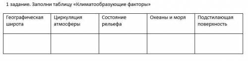 Заполни таблицу «Климатообразующие факторы» Географическая широта Циркуляция атмосферы Состояние рел