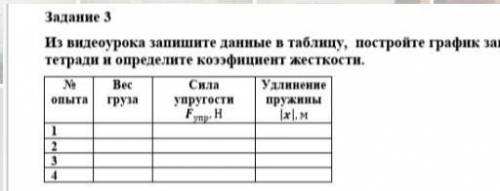 Из видео урока запишите данные в таблицу постройте график и определите коэффициент жёсткости