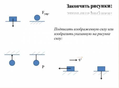 Закончить рисунки:Подписать изображенную силу или изобразить указанную на рисунке силу:​