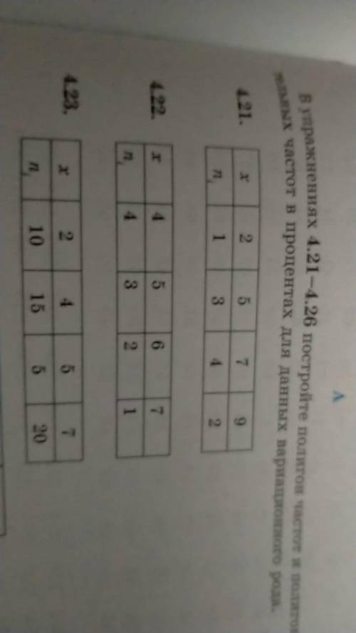 кто может нужно... 4.22. постройте полигон частот и полигон относительных частот в процентах для дан