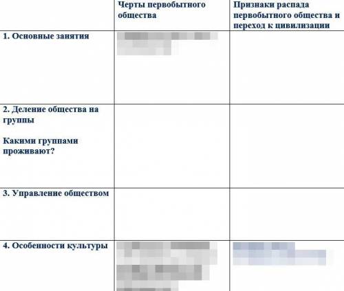 за задание по истории Черты первобытного общества || Признаки распада первобытного общества и перехо