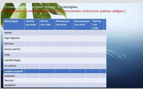 с казахским (Надо указать галачкой какому виду числительные относится данные цыфры)​