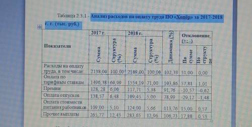 составить такую таблицу на 2019 год надо. ​