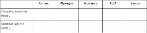 Заполните таблицу «Эпоха Просвещения. Основные идеи и особенности».