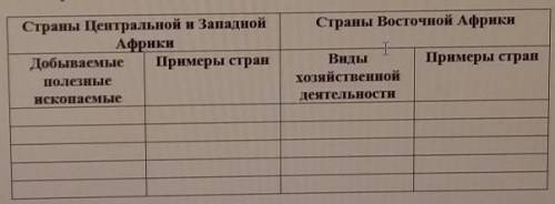 Короче, нужно заполнить таблицу. Памагите, я не знаю сколько ещё смогу продержаться :')​