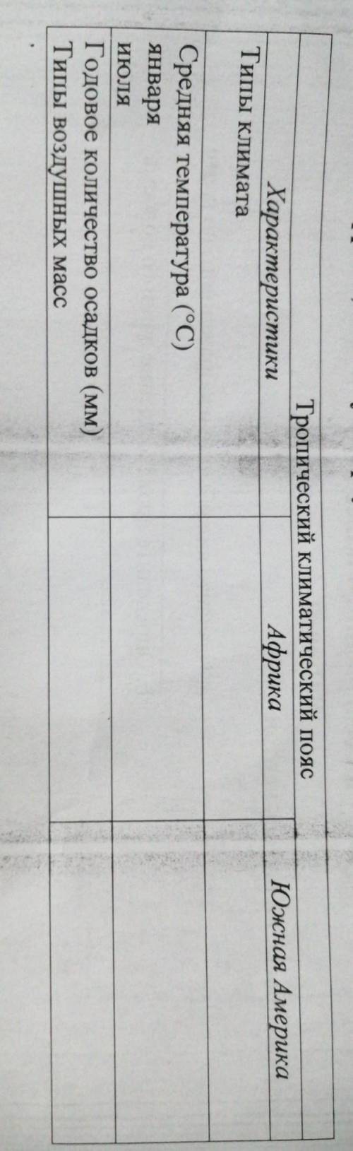 Составьте сравнительную характеристику тропического климатического пояса Южной Америки и Африки, исп