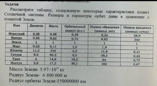 как рассчитать ускорение свободного падения на планете Венера. Если масса Земли 5,97*10^24, Радиус З