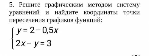 Решите графическим методом систему уравнений и найдите координаты точки пересечения графиков функций