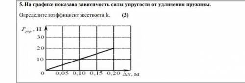 На графике показана зависимость силы упругости от удлинения пружины . определите коэффициент жёсткос