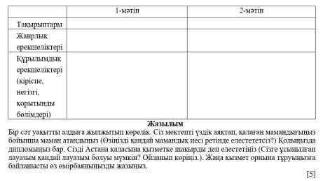 керек 1-мәтінҚаныш Сәтбаев – 1950 жылдары аты бүкіл Кеңес үкіметіне белгілі болған геолог ғалым. Ол