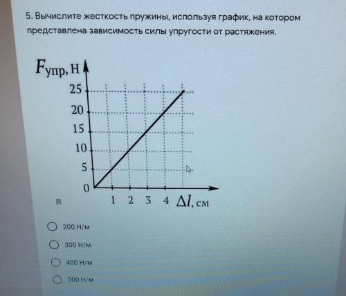 5. Вычислите жесткость пружины, используя график, на котором представлена зависимость силы упругости