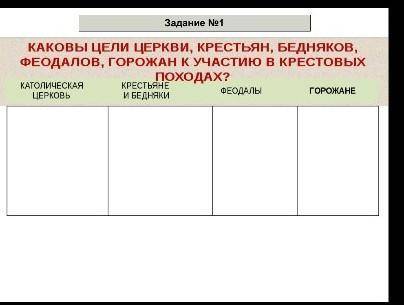 Задание №1 КАКОВЫ ЦЕЛИ ЦЕРКВИ, КРЕСТЬЯН, БЕДНЯКОВ, ФЕОДАЛОВ, ГОРОЖАН К УЧАСТИЮ В КРЕСТОВЫХкатолическ