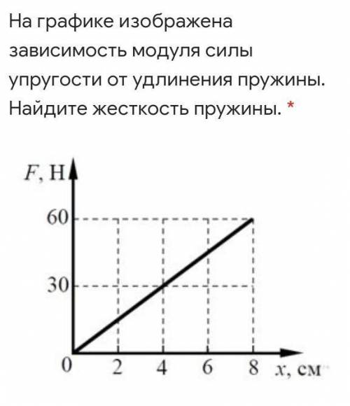 На графике изображена зависимость модуля силы упругости от удлинения пружины. Найдите жесткость пруж