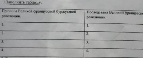 Заполнить таблицу Причины Великой французской буржуазнойреволюции.Теледствия Великой французской бур